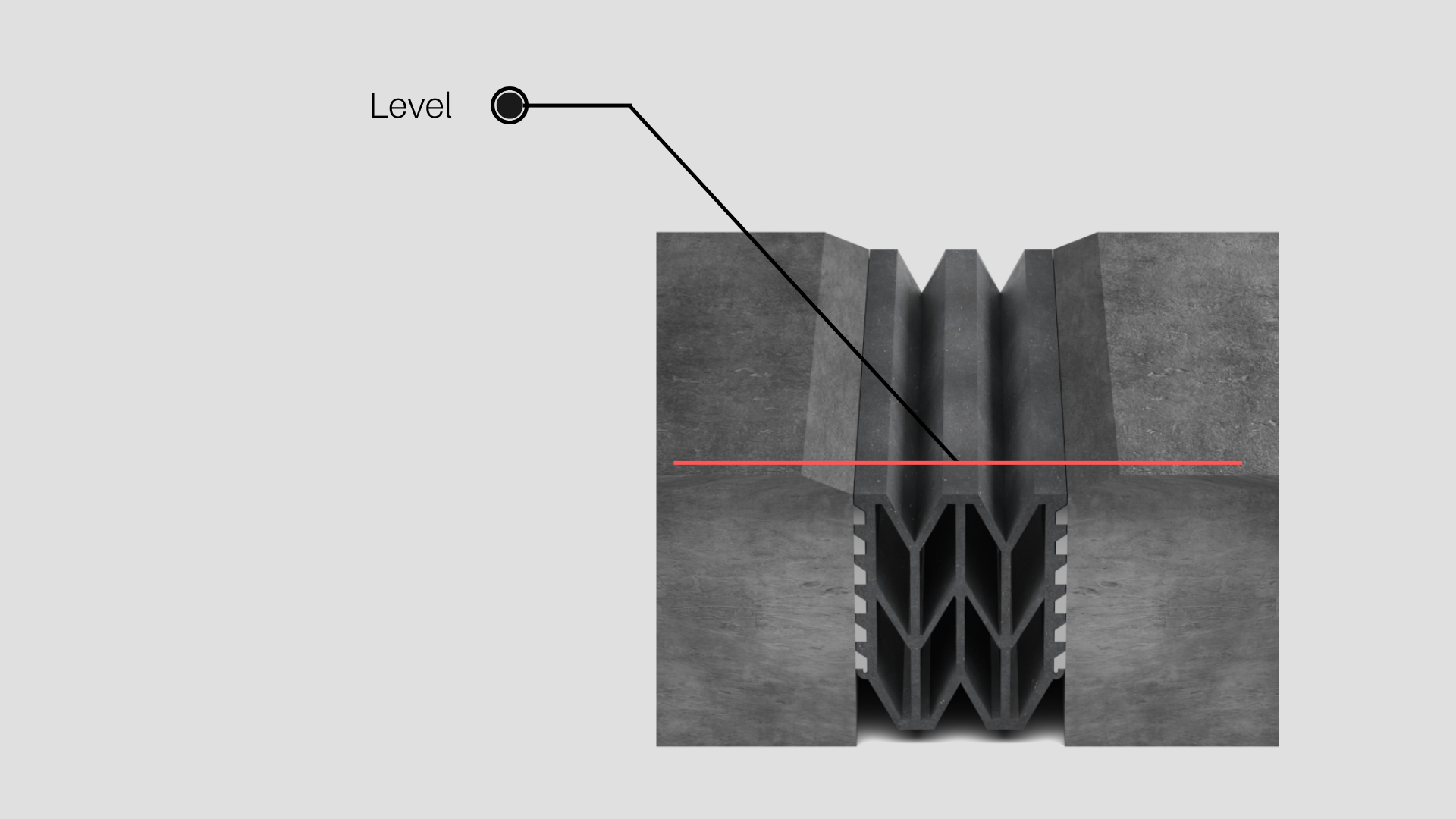 Level